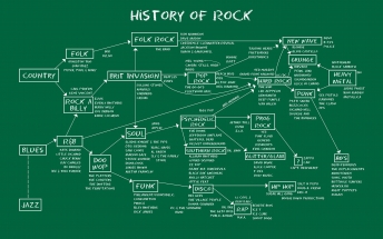 rock-history-chalkboard